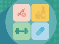 Pre-Diabetes Statistics-Symptoms & Prevention